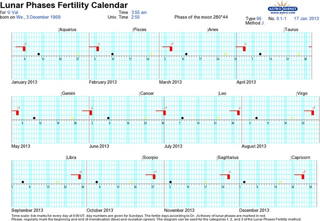astro luna calendar fertility calculator 