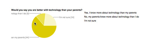 State of Tech 2013 compare to parents