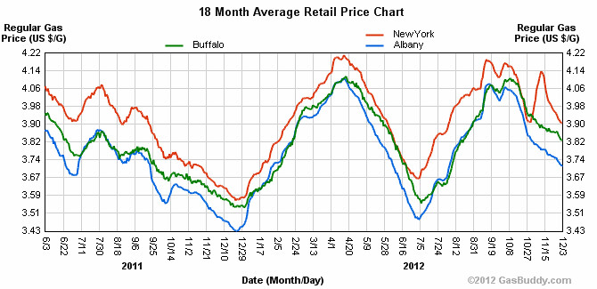 18_months_of_NY_prices