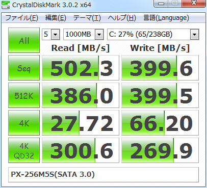 Benchmark PX-256M5S(SATA 3.0))