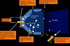 ion engine, rocket engine, electrical space drive, space travel, engine, rocket