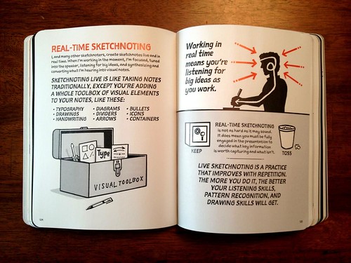 Sketchnote Handbook: Real-Time Sketchnoting