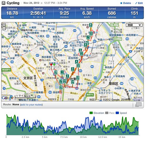 Cycling Activity 18.78 km | RunKeeper