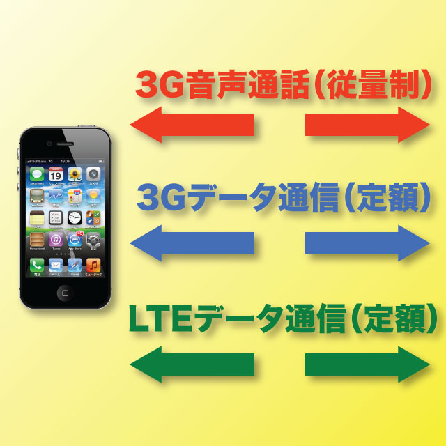 iPhone5電波