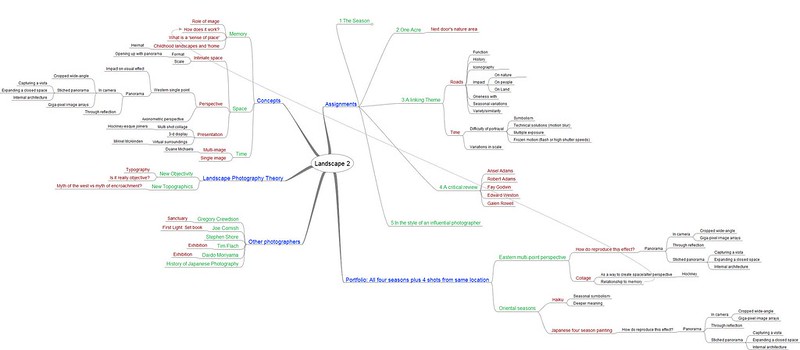 Most recent mind-map of ideas I'm pursuing