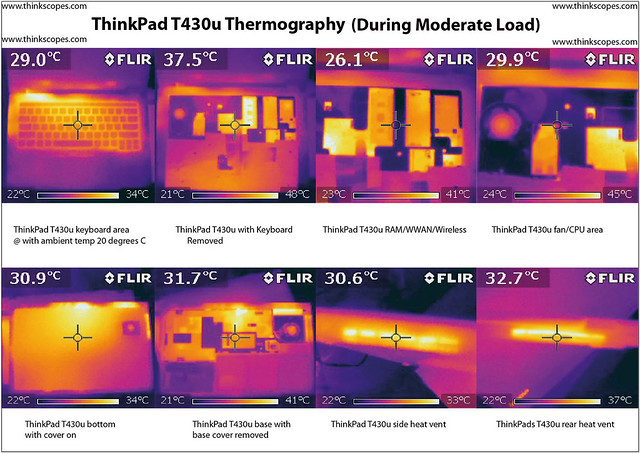 Thinkpad T430u thermograph during CPU stress test on