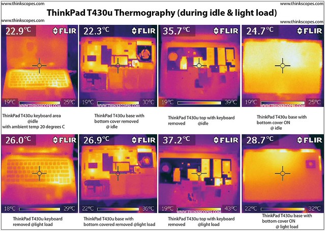ThinkPad T430u Thermography during idle and light load