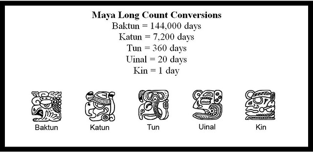 Educator How-To: Calculate your birthday in Maya Long Count