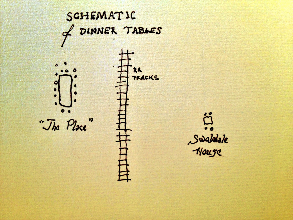Schematic of Dinner Tables