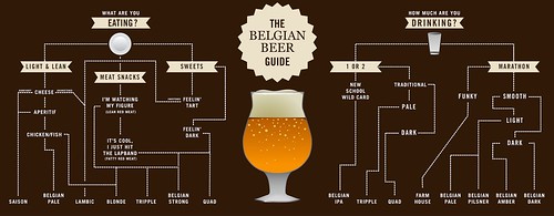 Belgian Beer Guide