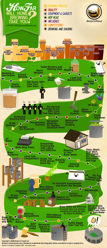 brewersfriend_infographic_full