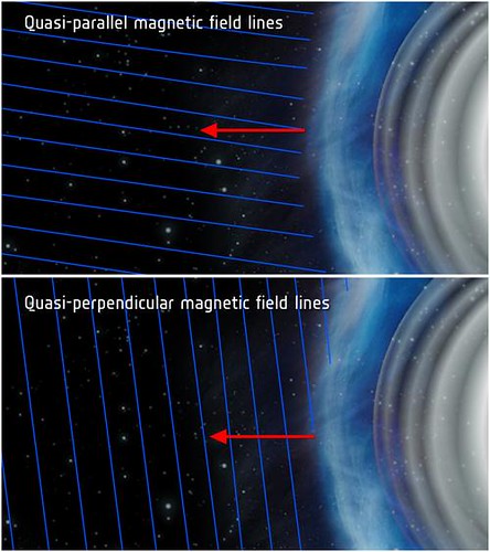 Magnetic Fields and Bow Shocks