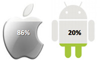 mobile_ios_vs_android_luxe