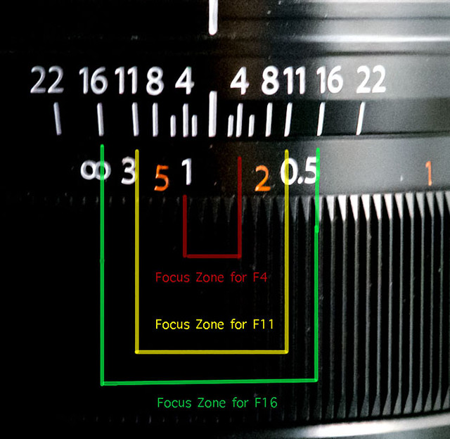 zone_focus_14mm_660px
