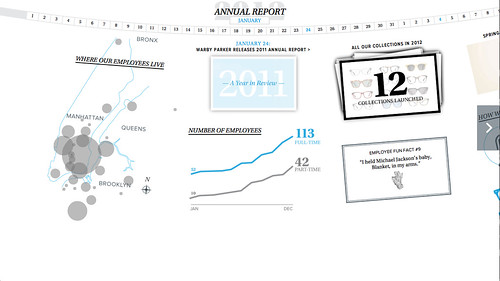 WARBY PARKER ANNUAL REPORT 1