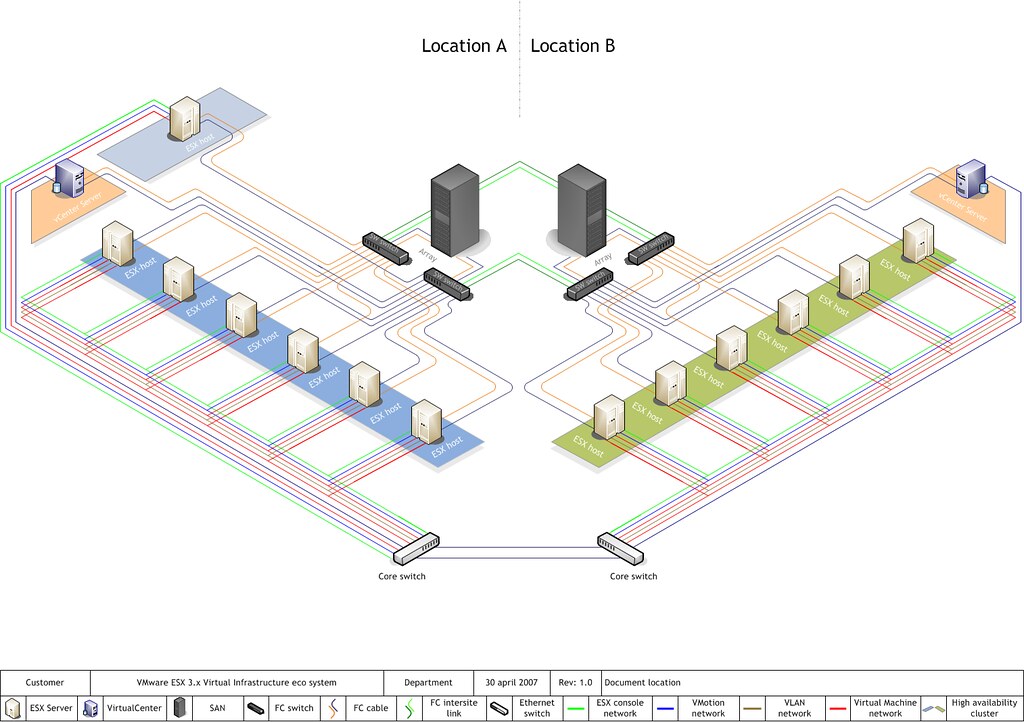 Isometric diagram of virtual infrastructure