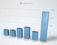 Number of Files
