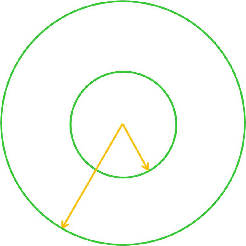 2 cirkels
