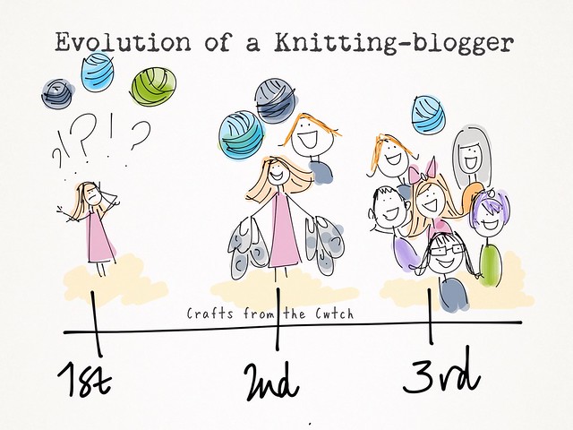 Evolution of a knitting-blogger (at Unravel)