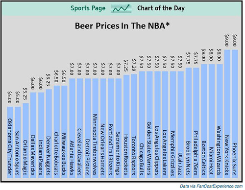 NBA-beer-prices