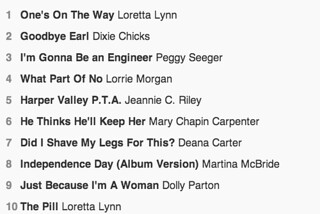 Feminist Country Playlist