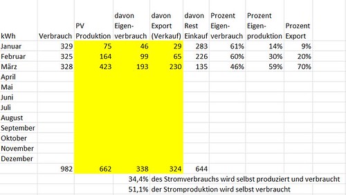 Produktion 2013 Quartal 1