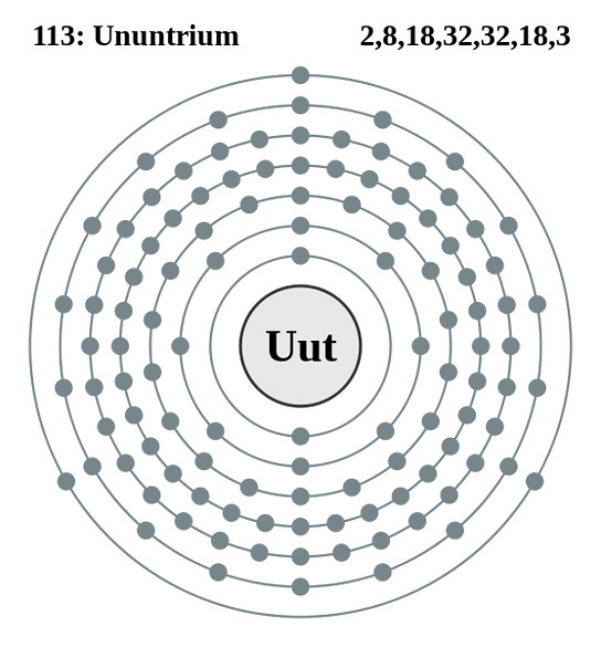ununtrium-atomic-structure-diarioecologia