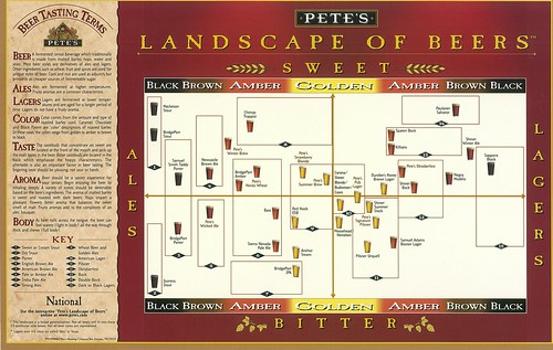 Petes-beer-landscape