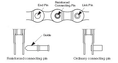 Connecting Pin