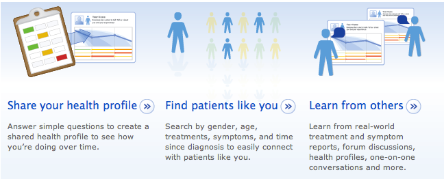 Ways You Can Share, Find and Learn at PatientsLikeMe