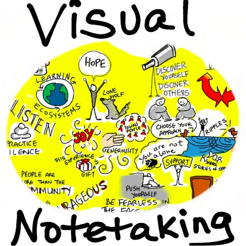 Visual Notetaking