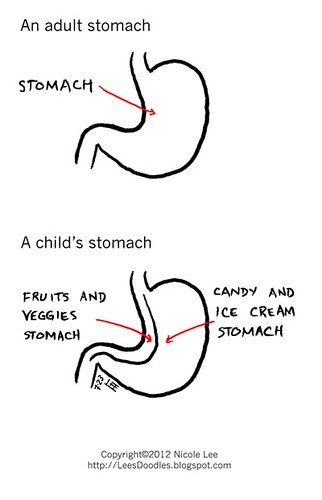 2012_07_23_anatomy_of_a_childs_stomach