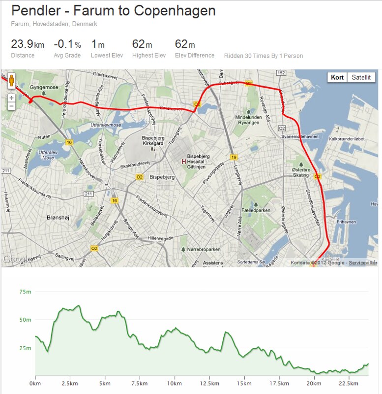 Pendler-Farum.til.København-Strava.segment.rute