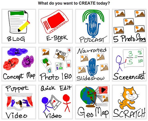What Do You Want to Create Today? Mapping Media to the Curriculum