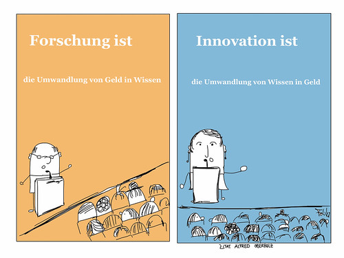 Forschung und Innovation by Tanja Föhr
