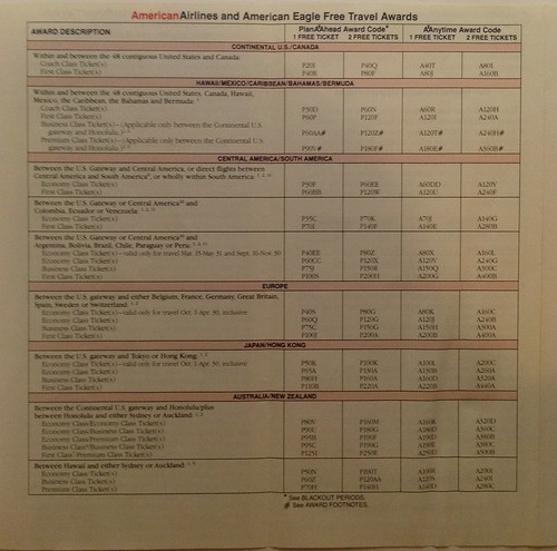 1990 American Airlines AAdvantage Guide - Award chart