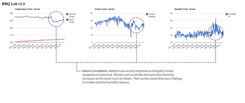 BBQ Lab 1_3 Correlation Analysis New Wood.fw