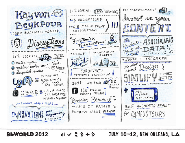 Kayvon Beykpour sketchnote at Blackboard World by Gerren Lamson