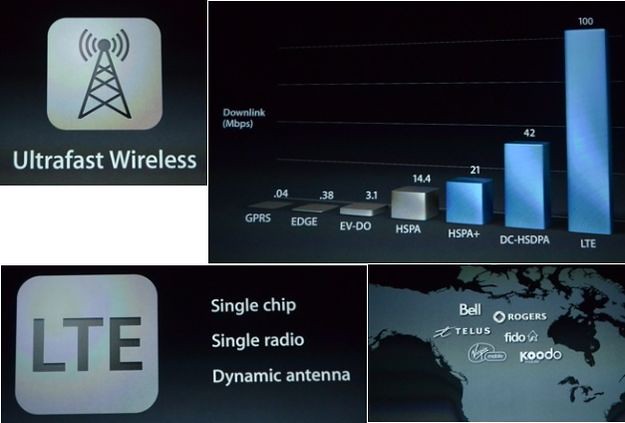 LTE в iPhone и сети