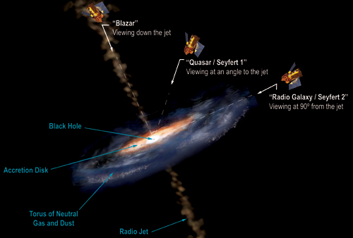 apanese and NASA Satellites Unveil New Type of Active Galaxy