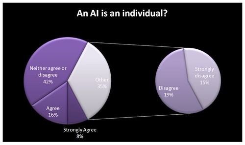 An AI is an individual?