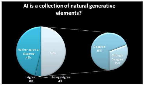 AI is a collection of natural generative elements?