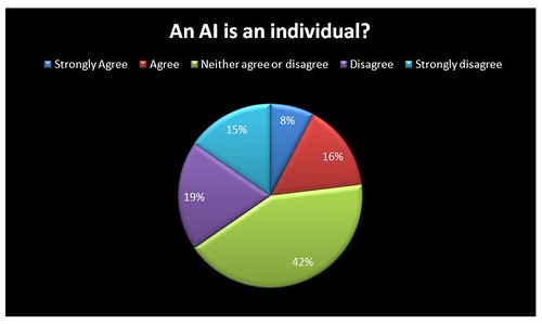 An AI is an individual?