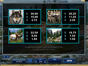 Untamed Wolf Pack Slots Payout