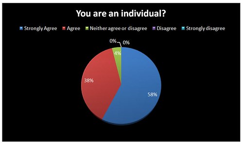 You are an individual?