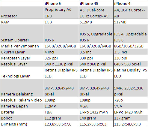 iphone5-perbedaan