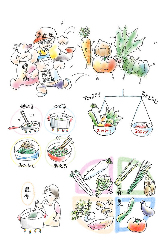 NHK出版「別冊ＮＨＫきょうの健康 血圧・血糖・コレステロールを下げる！野菜のパワーまるごと健康レシピ」