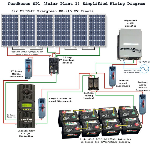 also Solar Panel Wiring Diagram Solar Battery Banks Pinterest Solar 