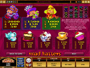 Mad Hatters Slots Payout