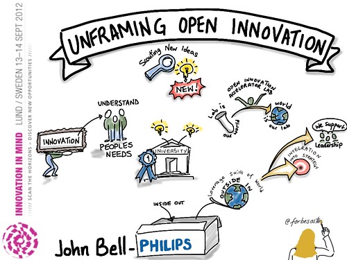 Implementing Open Innovation